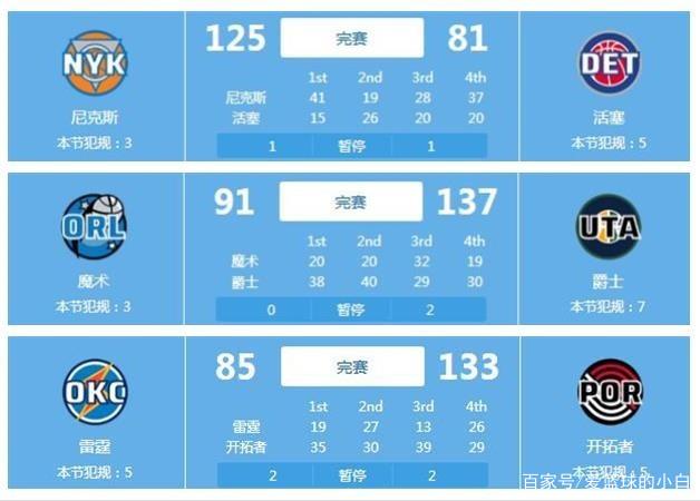 球的独特魅