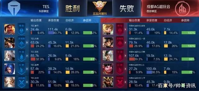 问题已超出 问题已超出